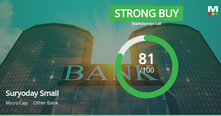 Suryoday Small Finance Bank Upgraded to Strong Buy on Robust Financials and Attractive Valuation