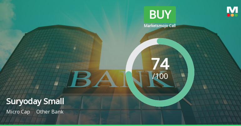 Suryoday Small Finance Bank Downgraded to 'Buy' Amid Mixed Financial and Technical Signals