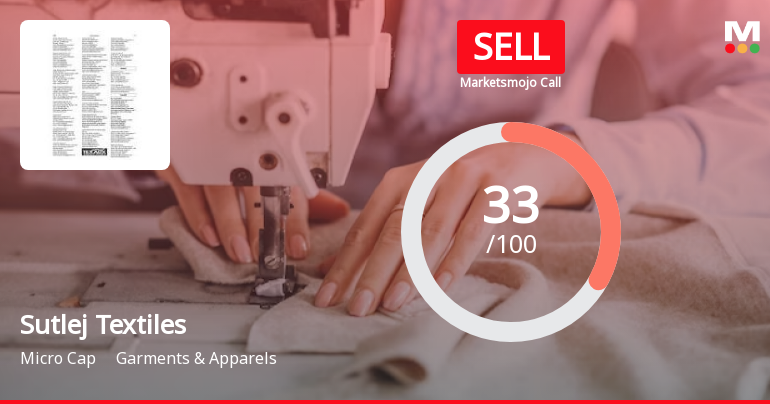 Sutlej Textiles and Industries Ltd is Rated Sell