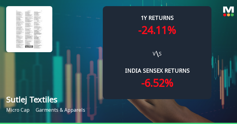 Sutlej Textiles and Industries Ltd: Technical Momentum Shifts Amid Mixed Market Returns