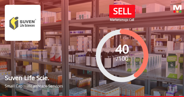 Suven Life Sciences Ltd is Rated Sell