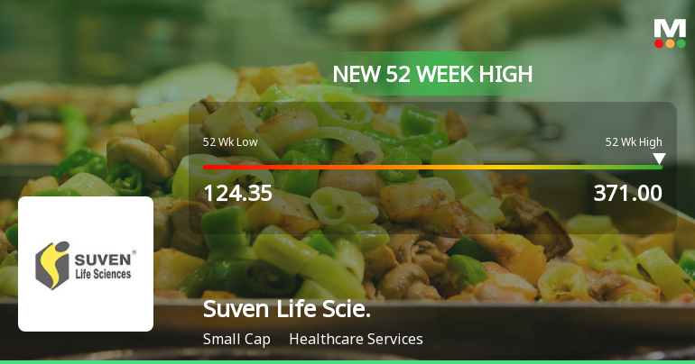 Broad-Based Technical Strength Lifts Suven Life Sciences Ltd to 52-Week High of Rs 371