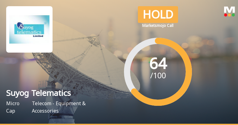 Suyog Telematics Ltd is Rated Hold