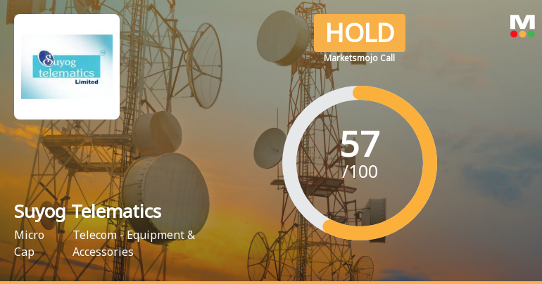 Suyog Telematics Ltd is Rated Hold by MarketsMOJO