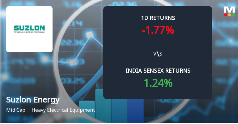 Suzlon Energy Sees Sharp Open Interest Surge Amid Bearish Momentum