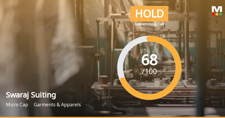 Swaraj Suiting Ltd is Rated Hold by MarketsMOJO