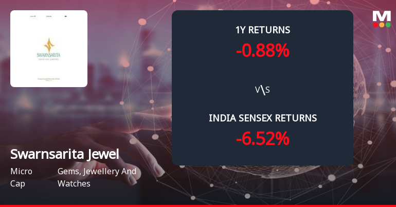 Swarnsarita Jewels India Ltd Forms Death Cross Signalling Bearish Trend