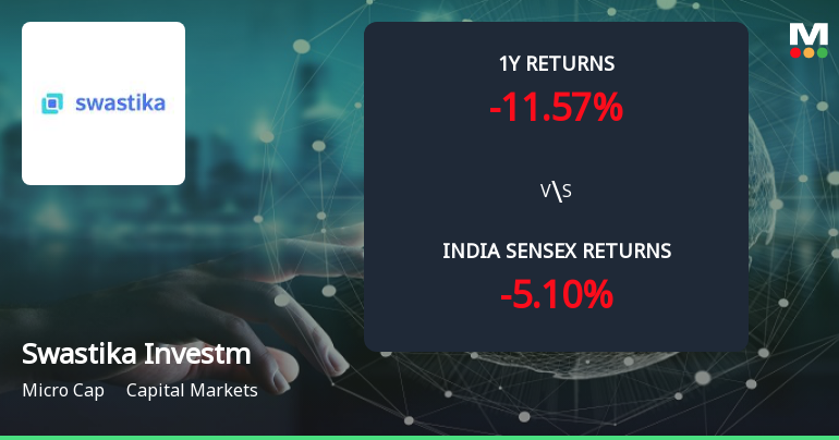 Golden Cross Forms in Swastika Investmart Ltd — Mixed Technical Signals Cloud the Outlook