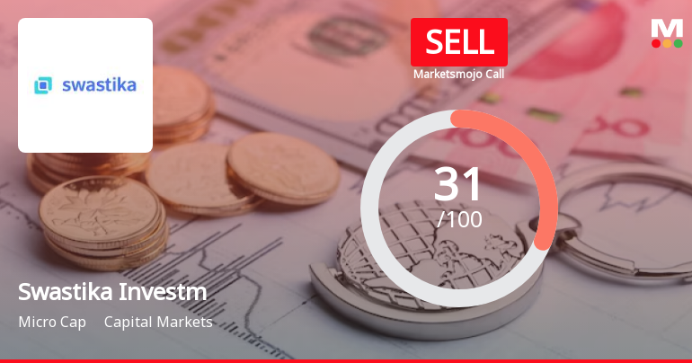 Swastika Investmart Ltd is Rated Sell