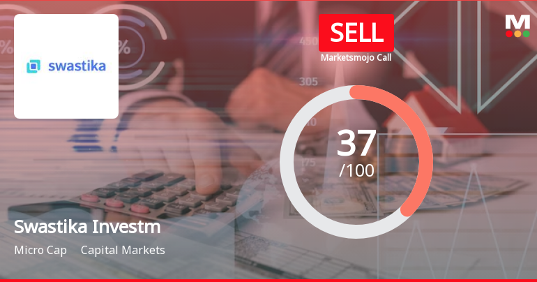 Swastika Investmart Ltd is Rated Sell