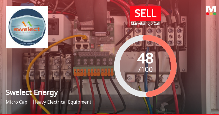 Swelect Energy Systems Ltd Downgraded to Sell Amid Mixed Financial and Valuation Signals