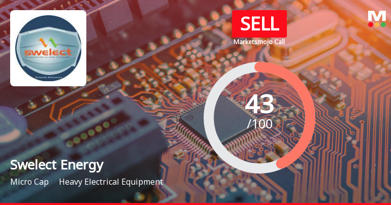 Swelect Energy Systems Ltd is Rated Sell