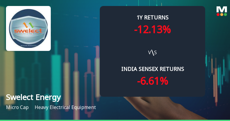 Swelect Energy Systems Ltd Faces Bearish Technical Shift Amid Market Volatility