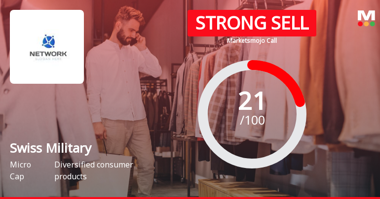 Swiss Military Consumer Goods Ltd is Rated Strong Sell