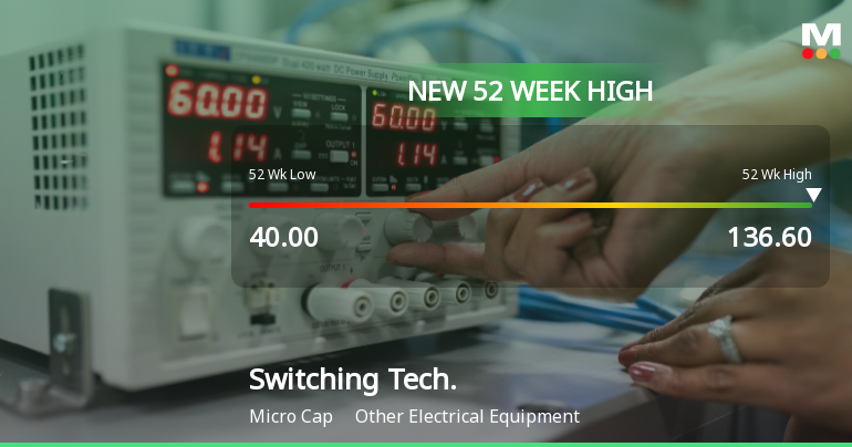 Broad-Based Technical Strength Lifts Switching Technologies Gunther Ltd to 52-Week High of Rs 136.6