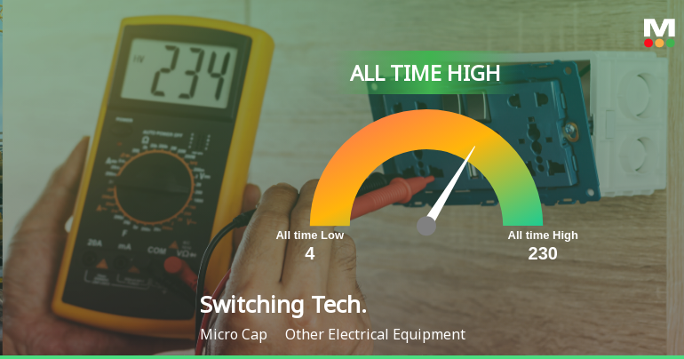 Strong Momentum Meets Stretched Valuations as Switching Technologies Gunther Ltd Reaches All-Time High