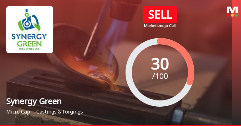 Synergy Green Industries Ltd is Rated Sell