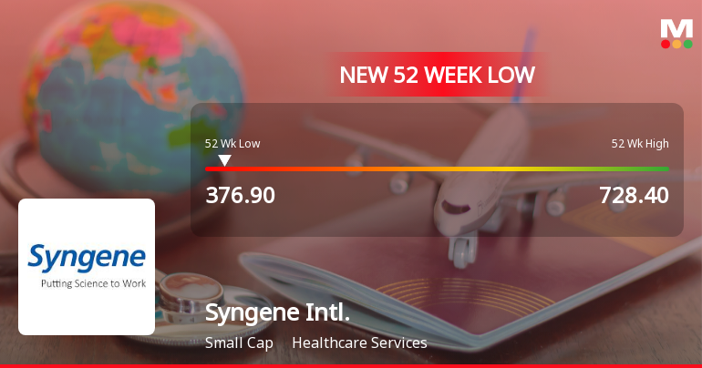 Syngene International Ltd Falls to 52-Week Low of Rs 376.9 as Sell-Off Deepens
