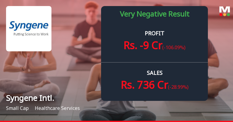 Syngene International Q1 FY27: Sharp Profit Decline Signals Deepening Operational Crisis