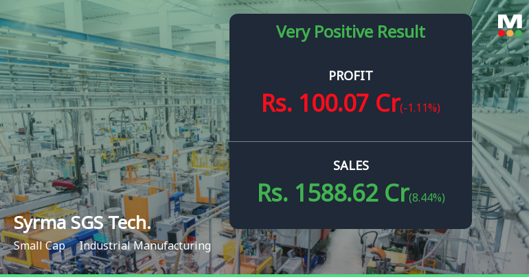 Syrma SGS Technology Q1 FY27: Strong Revenue Growth Masks Margin Pressures