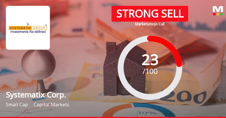 Systematix Corporate Services Ltd Downgraded to Strong Sell Amid Weak Financials and Bearish Technicals