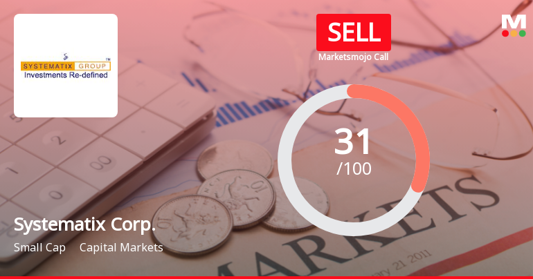 Systematix Corporate Services Ltd Upgraded to Sell on Technical and Valuation Improvements