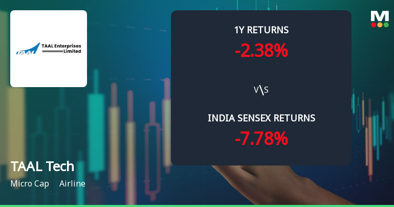 TAAL Tech Ltd Sees Bullish Momentum Shift Amid Technical Upgrades