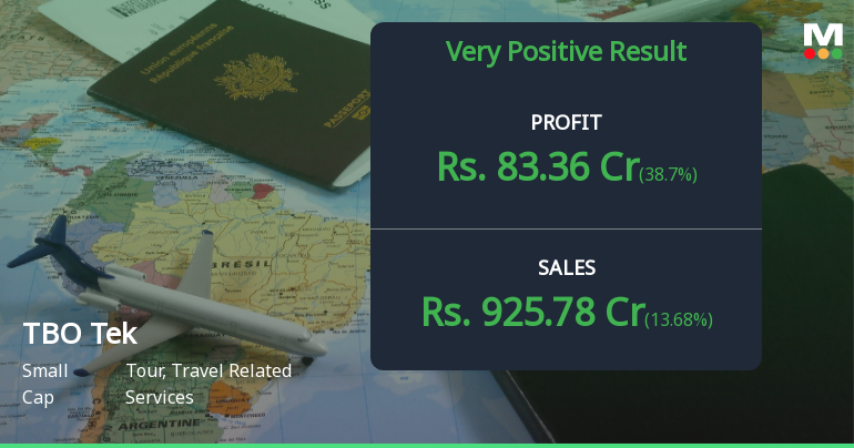 TBO Tek Q1 FY27: Strong Profit Surge Masks Valuation Concerns