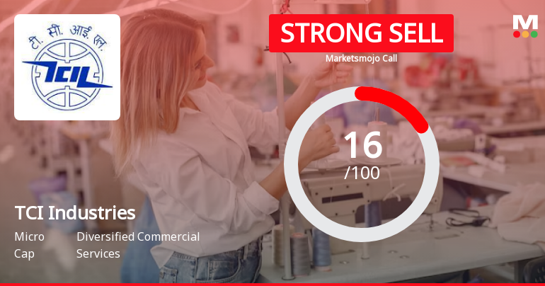TCI Industries Ltd is Rated Strong Sell
