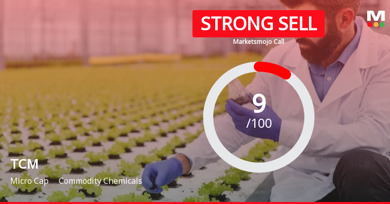 TCM Ltd is Rated Strong Sell