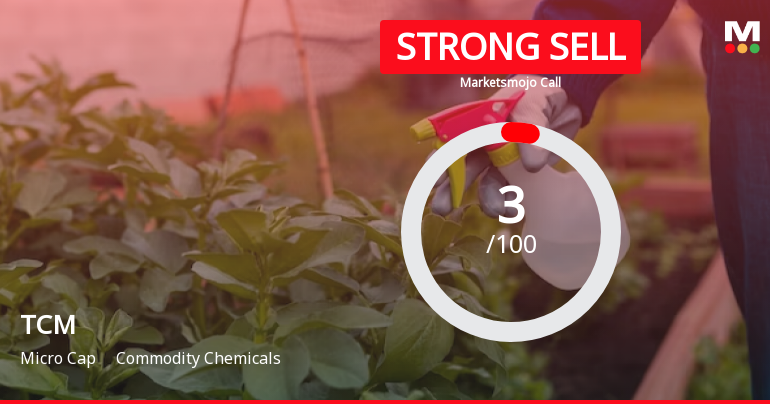 TCM Ltd is Rated Strong Sell