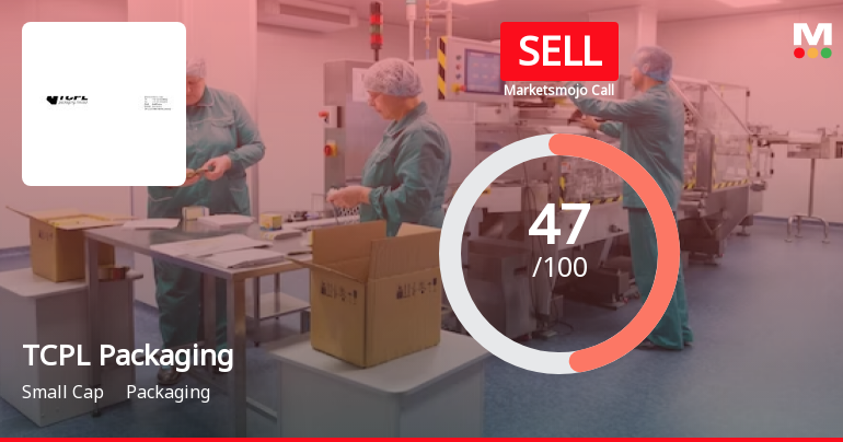 TCPL Packaging Ltd. is Rated Sell by MarketsMOJO