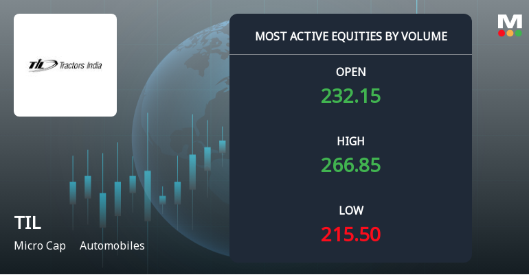 TIL Ltd Surges on Exceptional Volume Amid Strong Market Activity