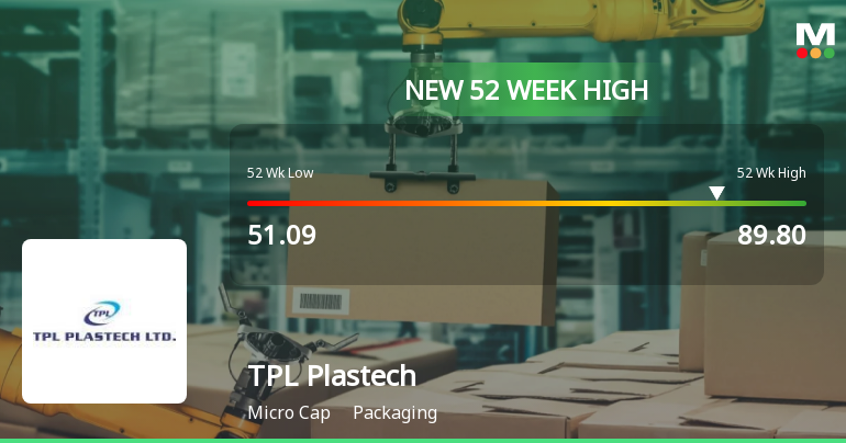 Broad-Based Technical Strength Lifts TPL Plastech Ltd to 52-Week High of Rs 89.8