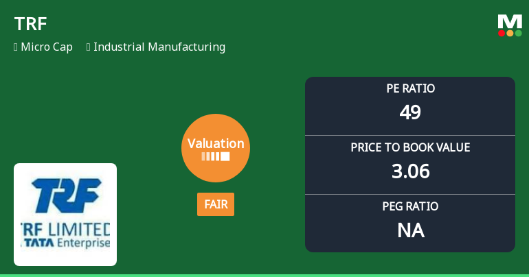 TRF Ltd Valuation Shifts to Fair Amidst Mixed Market Performance