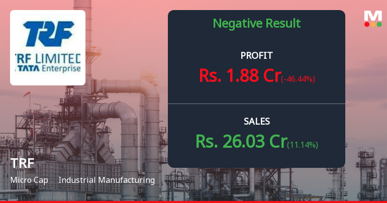 TRF Ltd Q1 FY27: Profitability Returns But Margins Collapse Amid Revenue Recovery