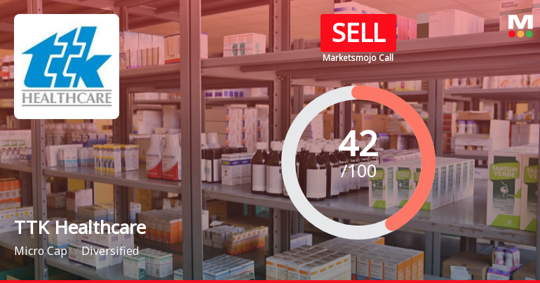 TTK Healthcare Ltd. is Rated Sell by MarketsMOJO