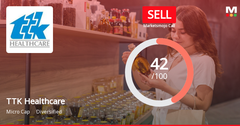 TTK Healthcare Ltd. is Rated Sell