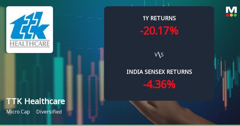 TTK Healthcare Ltd. Technical Momentum Shifts Amid Mixed Indicator Signals