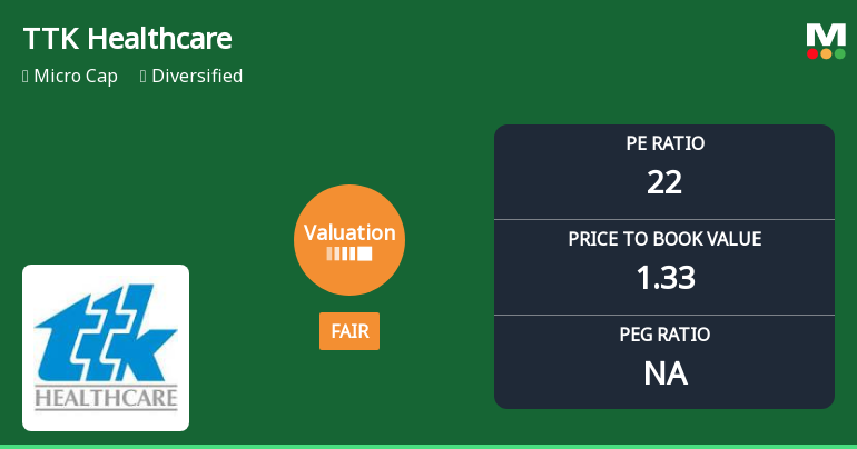 TTK Healthcare Ltd: Valuation Shifts Signal Caution Amid Mixed Returns