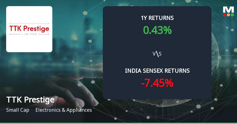 Golden Cross Confirmed: Do TTK Prestige Ltd's Other Technical Indicators Agree?