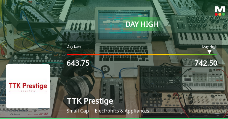 TTK Prestige Ltd Surges 10.33% to Day's High of Rs 718.75 — Outperforms Sector by 7.72 Percentage Points