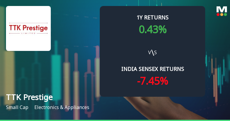 TTK Prestige Ltd Technical Momentum Shifts to Bullish Amid Mixed Returns