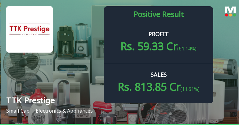 TTK Prestige Q1 FY27: Strong Profit Surge Masks Margin Pressure Concerns