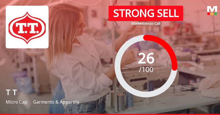 T T Ltd is Rated Strong Sell by MarketsMOJO
