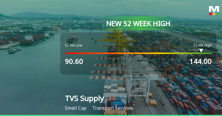 Broad-Based Technical Strength Lifts TVS Supply Chain Solutions Ltd to 52-Week High of Rs 144