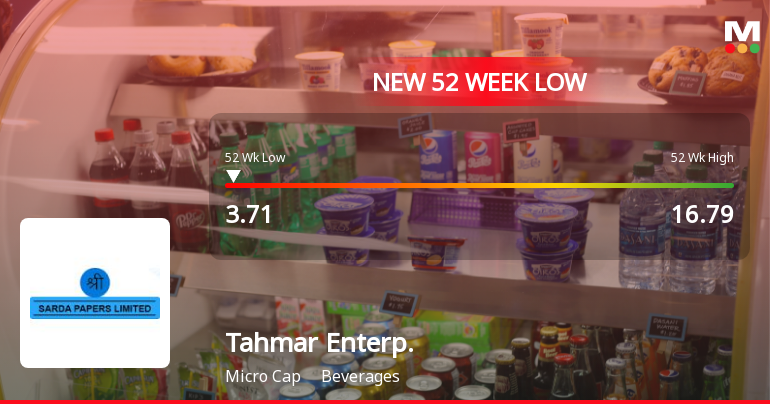 Tahmar Enterprises Ltd Falls to 52-Week Low of Rs 3.71 as Sell-Off Deepens