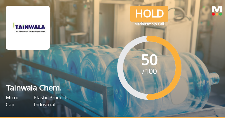 Tainwala Chemicals & Plastics Upgraded to Hold on Improved Technicals and Financial Trends