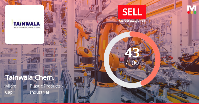 Tainwala Chemicals & Plastics Downgraded to Sell Amid Mixed Financial and Technical Signals