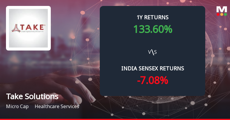Take Solutions Ltd Forms Death Cross Signalling Potential Bearish Trend